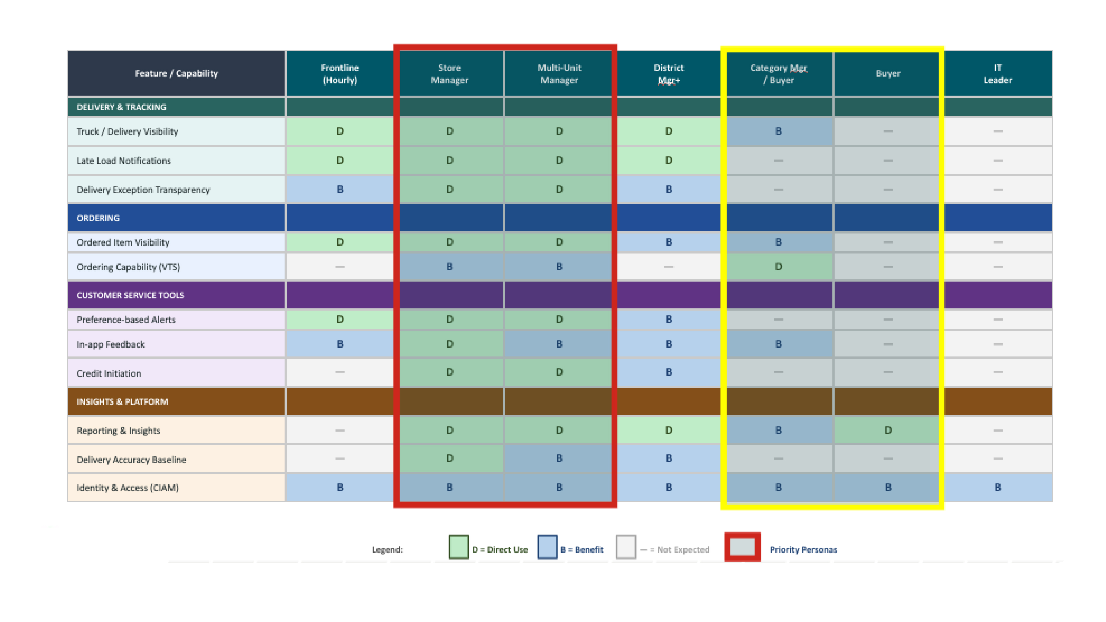 Onboarding storyboard